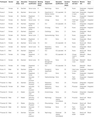 Caring for Psychological Distress of Patients With COVID-19: A Mixed-Method Cross-Sectional Study